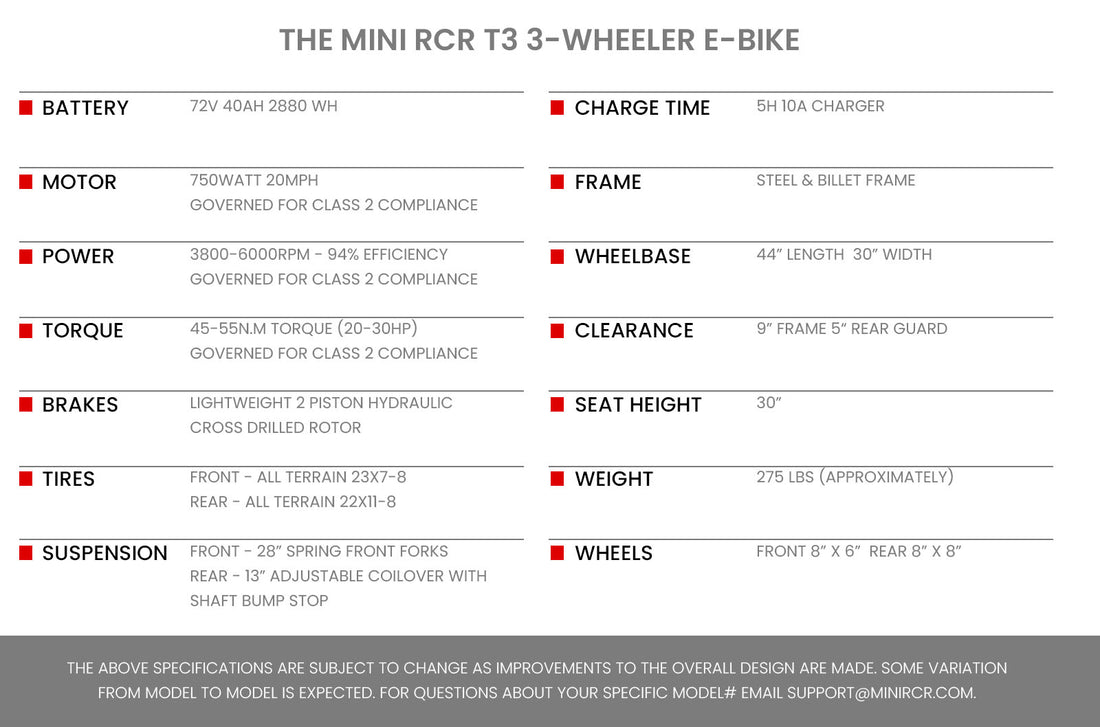 MINI RCR T3 - Red with Red Fenders